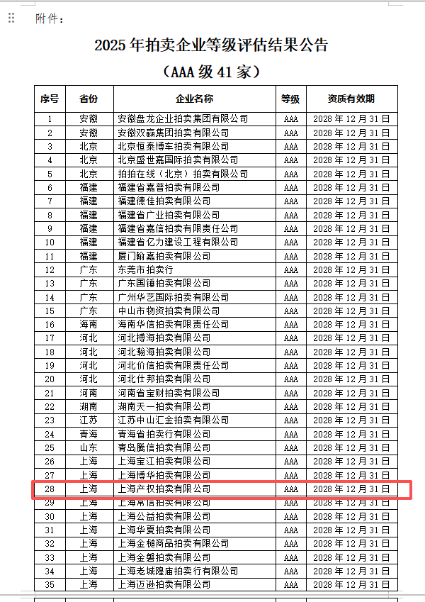 热烈祝贺上海产权拍卖有限公司成功复评中国拍卖行业协会AAA级拍卖企业